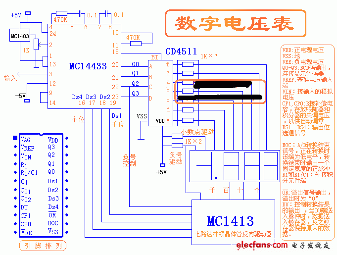 測(cè)量?jī)x表基礎(chǔ)（二）：MC14433組成數(shù)字電壓表原理與應(yīng)用