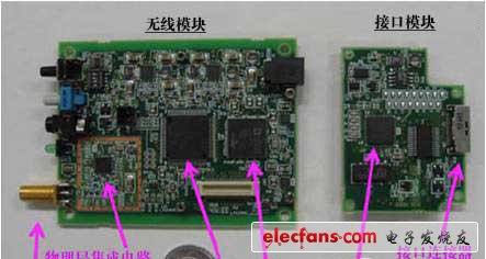 日本NICT小型低功耗智能電表用無線通信器，采用15.4g/4e標(biāo)準(zhǔn)