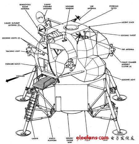 圖1：登月艙