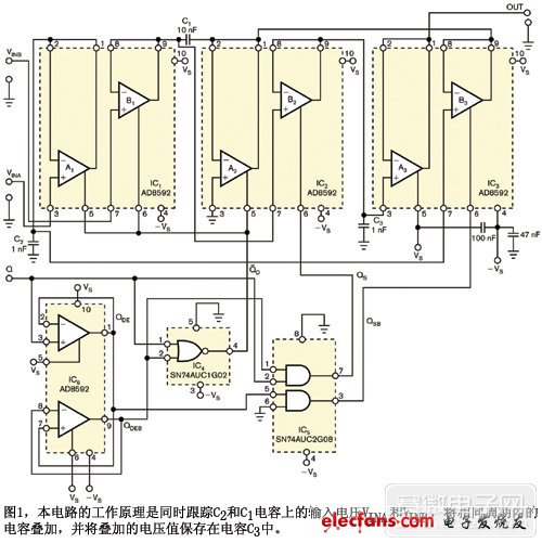 一個模擬電壓采樣保持電路