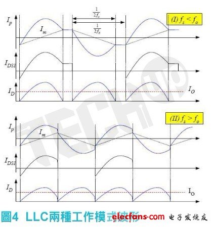 故此操作區間較適用于輸出低電壓大電流之應用