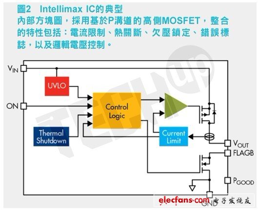 快捷半導(dǎo)體的Intellimax產(chǎn)品組合能夠滿足智慧型MOSFET的功能性要求