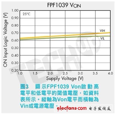 資料表中的規(guī)格增加了針對製程、電壓和溫度變化的緩衝，表明Von必須超過1.0V來開啟開關(guān)