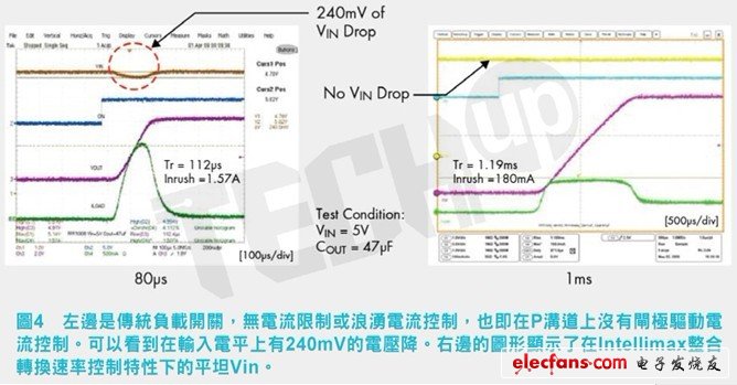 智慧型MOSFET增加可靠性