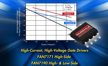 飛兆汽車柵極驅動器IC提高混合動力和電動汽車應用的效率和可靠性