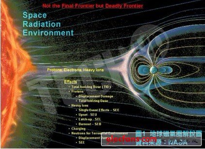 超越太空科學的范疇：高抗干擾的電子設計要求