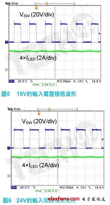 圖5、6所示為升壓轉換器開關節點的波形，和當輸入電壓是18V與24V時LED的總電流