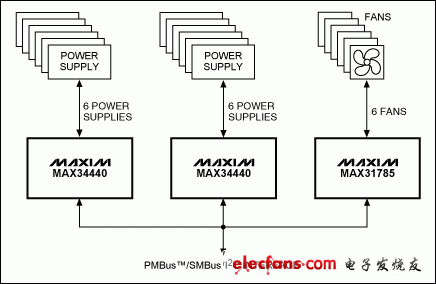 圖4. 利用MAX34440和MAX31785構(gòu)建的大規(guī)模系統(tǒng)