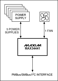 圖5. 利用MAX34441提供小型系統(tǒng)管理