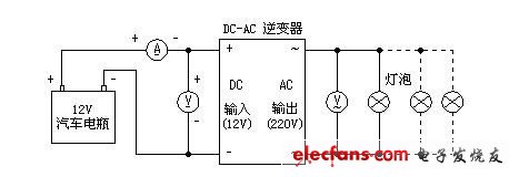 圖9 測試電路