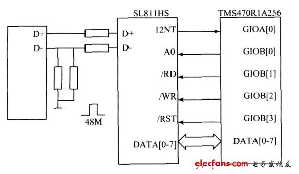 圖4  SL811HS 與TMS470R1A256 的硬件連接