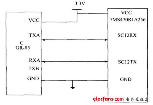 圖5  HOLUXGR285 與TMS470R1A256 的硬件連接