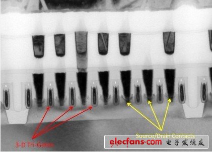 Ivy Bridge芯片的橫向電磁場截面圖，充分展示3D晶體管技術
