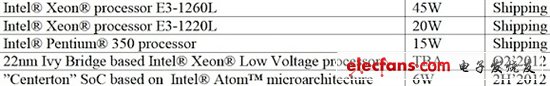 微型服務器版Atom下半年將登場 功耗僅6W