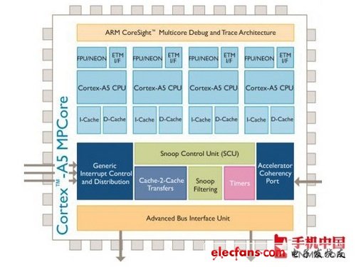 從ARM9到A15 手機(jī)處理器架構(gòu)進(jìn)化歷程 