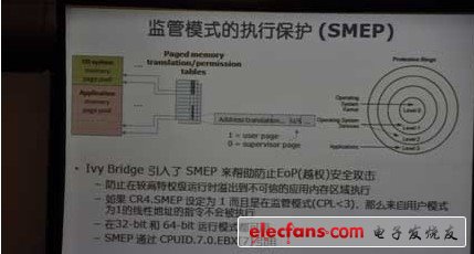 監管模式的執行保護（SMEP）