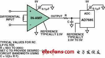 Analog Devices:儀表放大器驅動ADC的典型單電源電路