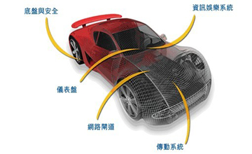 下一代汽車電子安全設計考量