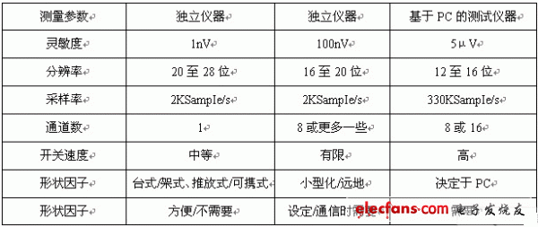 典型結構屬性