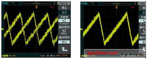 輸入200mVpp鋸齒波時的情況