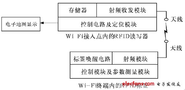 圖1 系統硬件框圖