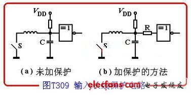 輸入端連接長線時，由于分布電容和分布電感的影響，容易構成LC振蕩，可能使輸入保護二極管損壞