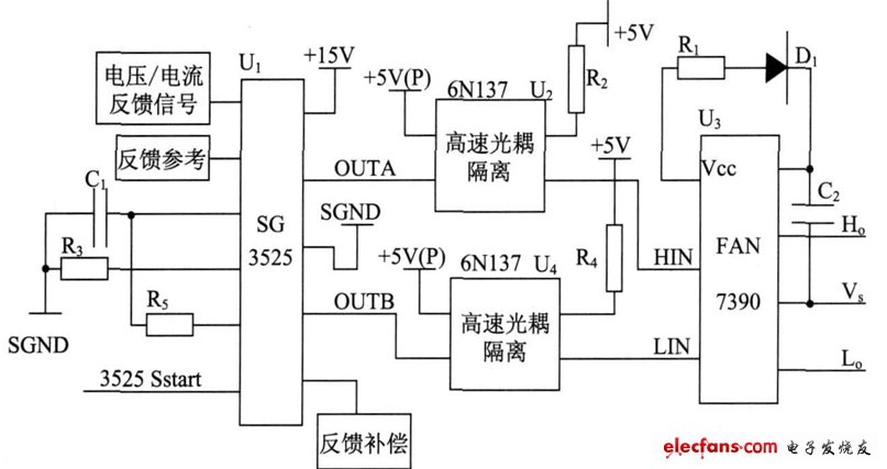 圖4半橋變換器驅動波形的產生示意圖