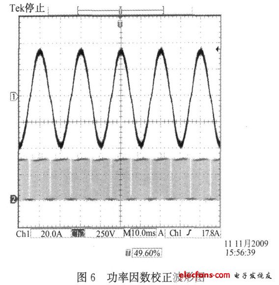 圖6 功率因數(shù)校正波形圖