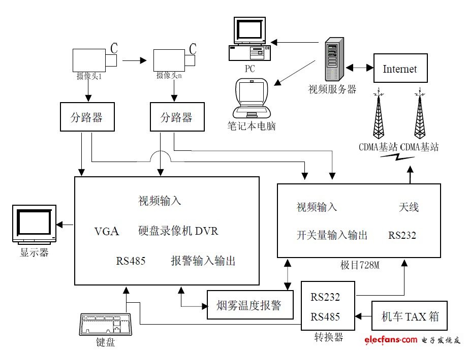 圖 1 系統結構圖