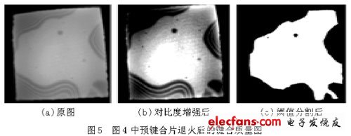 監測鍵合過程