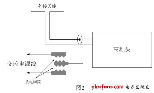 電視機防雷擊電路，圖中防雷擊電路是在PCB電路板上直接制作放電間隙