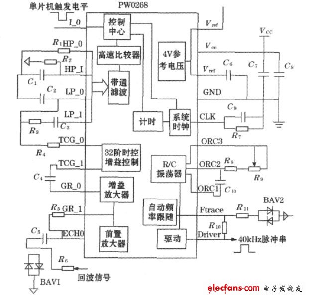 PW0268 外圍電路