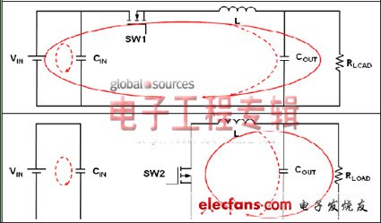 圖1:同步降壓型直流-直流轉換器簡化模型之完整轉換周期