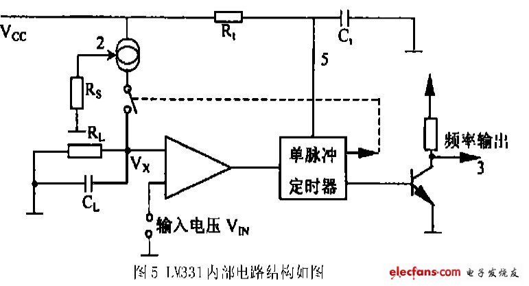 圖5 LM331內部電路結構如圖