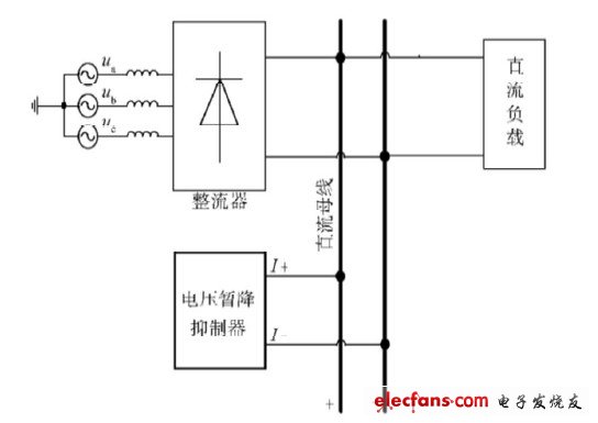 圖15 實驗電路