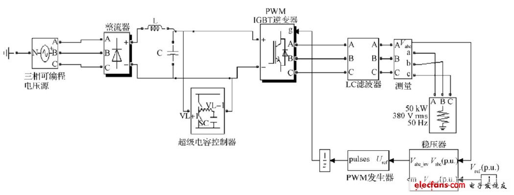 圖8 仿真模型結構圖