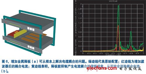 用一塊金屬隔板把集成器隔離起來