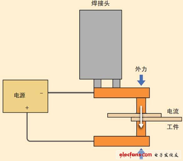 圖2、電阻焊裝置的示意圖。