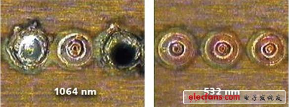 圖4、使用1064納米和532納米脈沖Nd:YAG激光器在銅棒上產生的典型點焊。