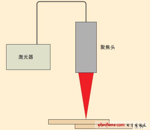 圖3、激光焊接裝置的示意圖。