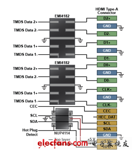 EMI4182