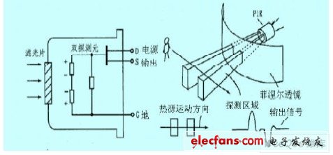 RE200B 內部結構及菲涅爾透鏡示意圖