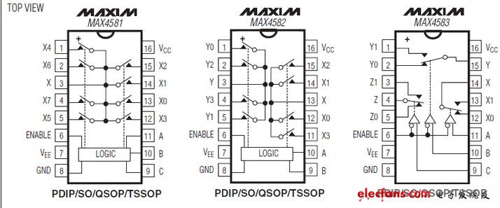 MAX4581,MAX4582,MAX4583低電壓、CMOS模擬多路復(fù)用器