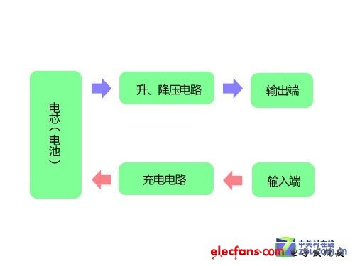 點擊進入下一頁