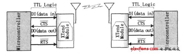 圖7  主機(jī)間無(wú)線連接的系統(tǒng)框圖