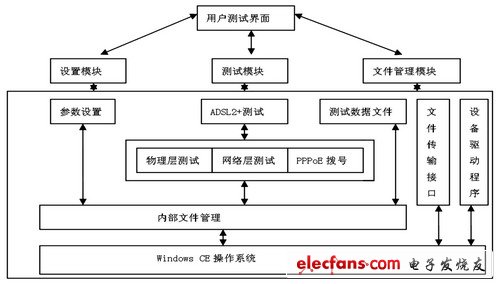 系統軟件結構