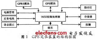 安防型GPS定位裝置的結構框圖