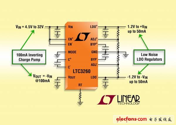 凌力爾特公司推出通用高壓充電泵LTC3260和LTC3261