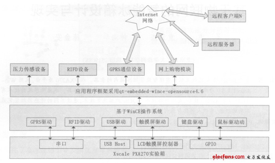 圖1 系統(tǒng)框圖