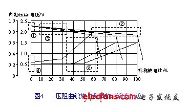 壓阻曲線族與測試技術演變軌跡 